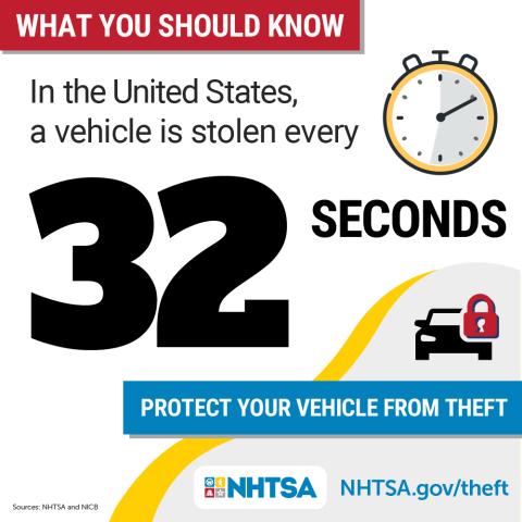 Vehicle Thefts Are On The Rise