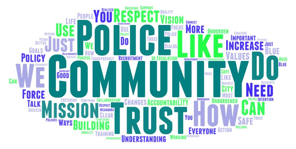 CP-Word-Cloud-(2).jpeg